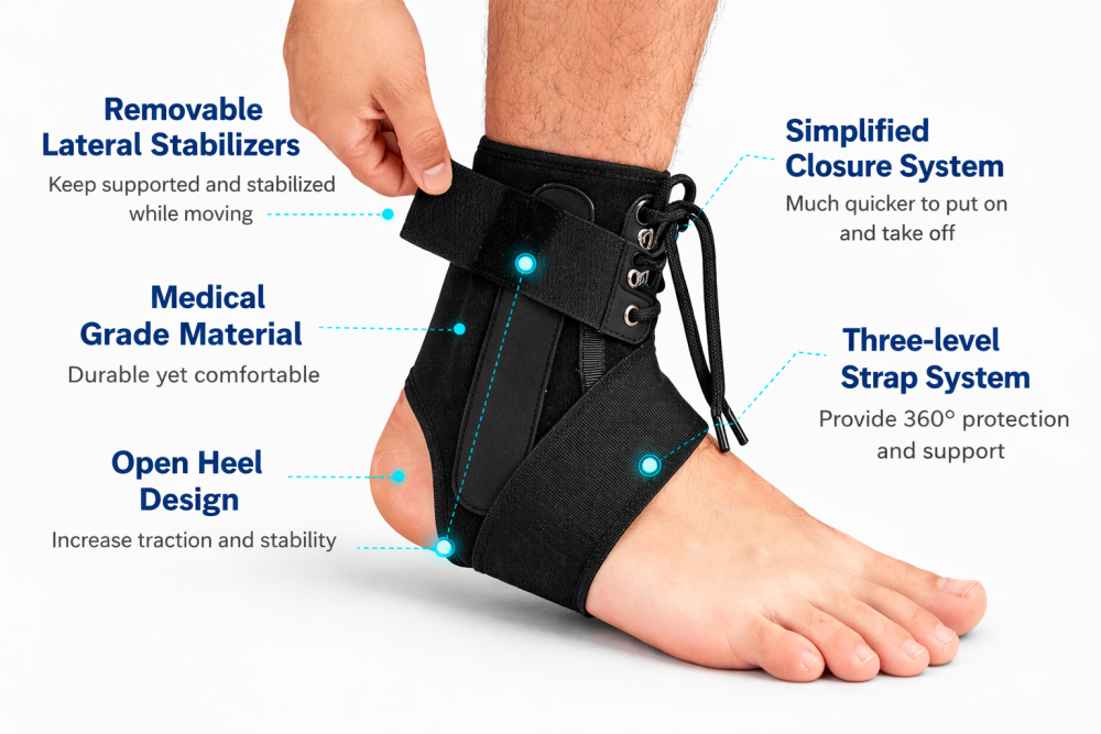 Ankle Brace Features