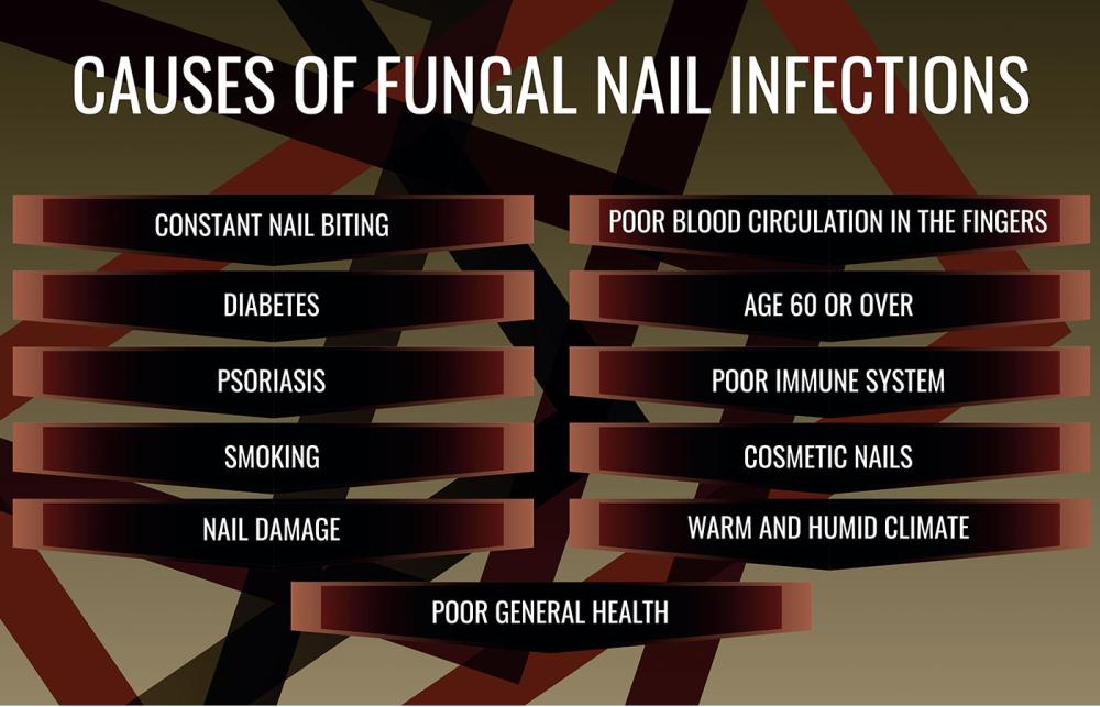 Causes of Fungal Nail