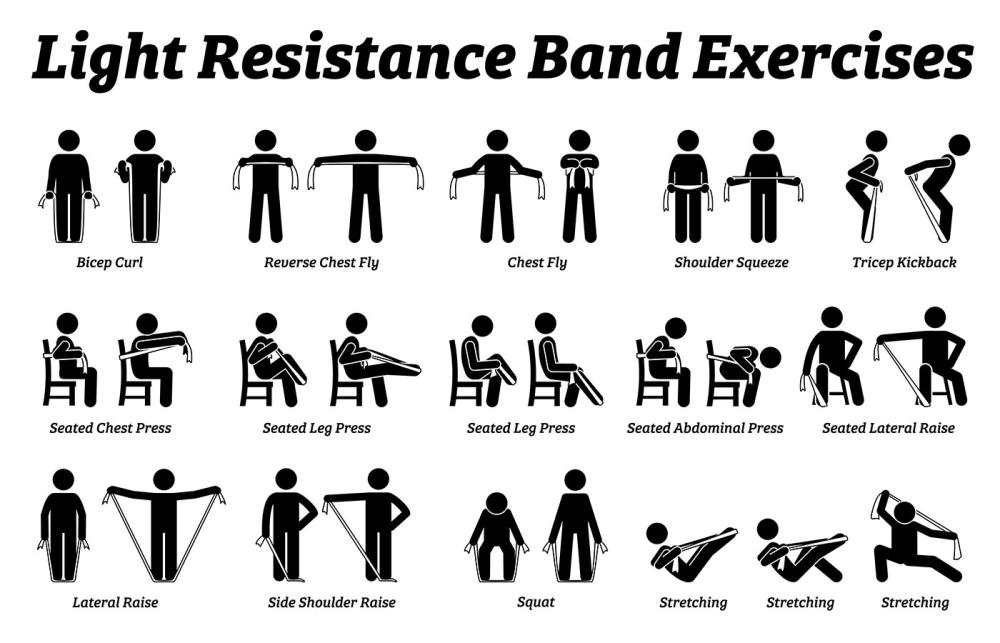 Resistance Band Exercises