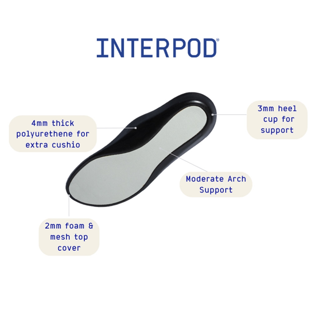 Plantar Fasciitis Insoles