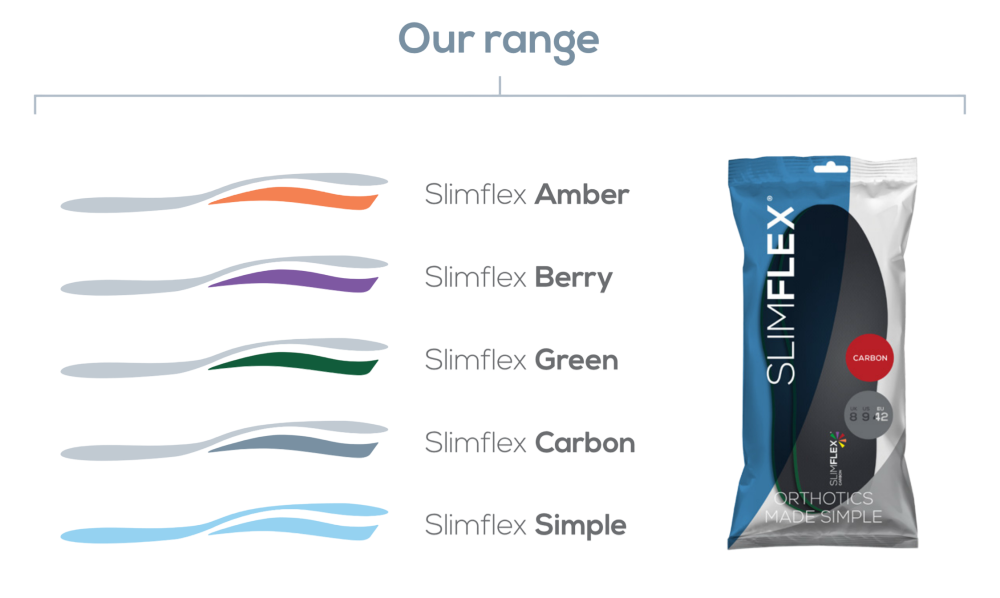 Slimflex Insoles Range