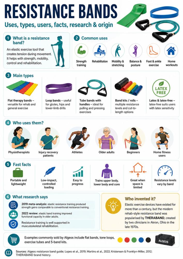 What are resistance bands used for?