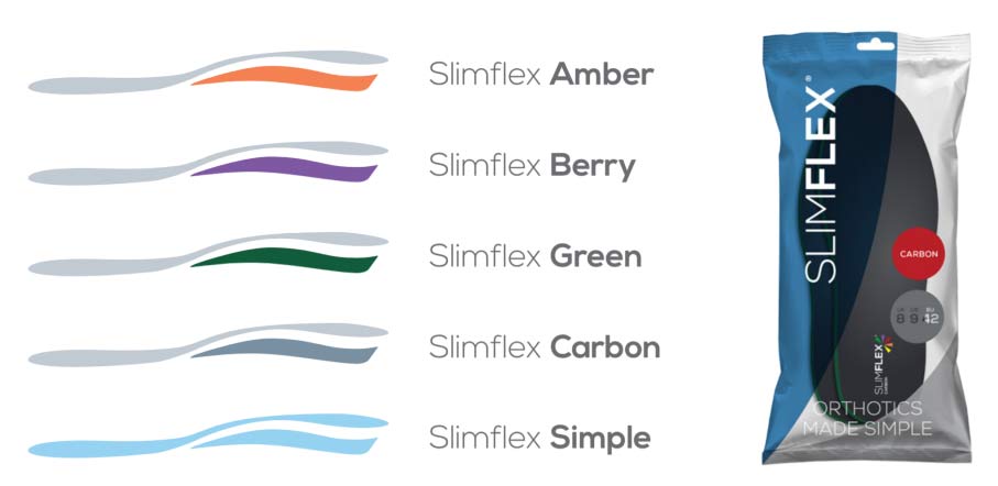 The Slimflex Range
