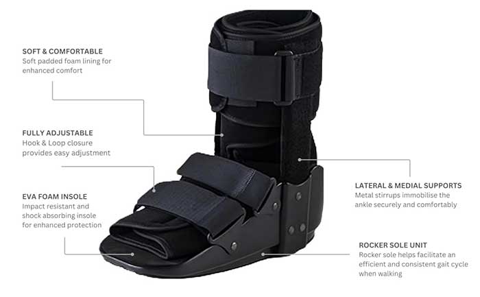Fracture Boot Features