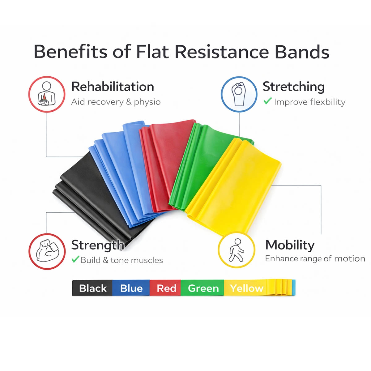 Latex-free resistance band