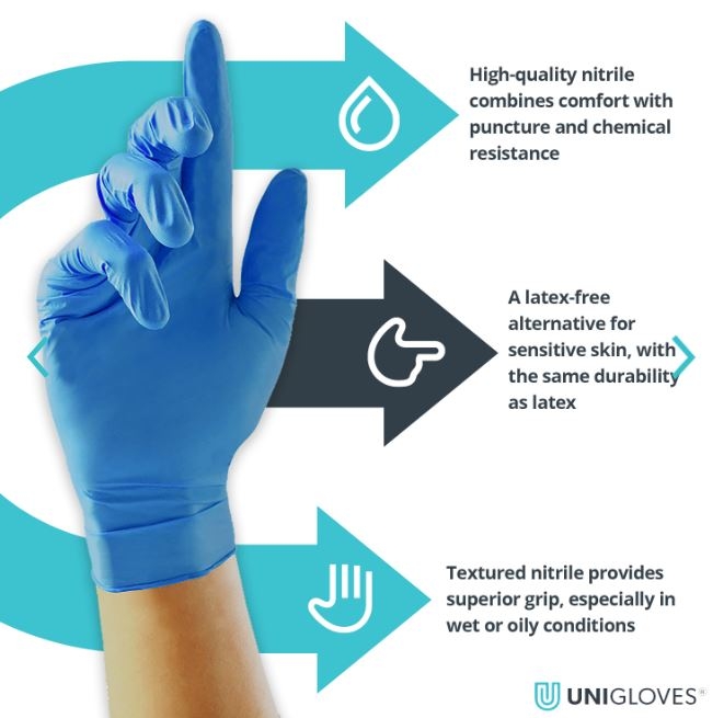 Uniglove Blue Nitrile Gloves Box of 200 Sizes Algeos