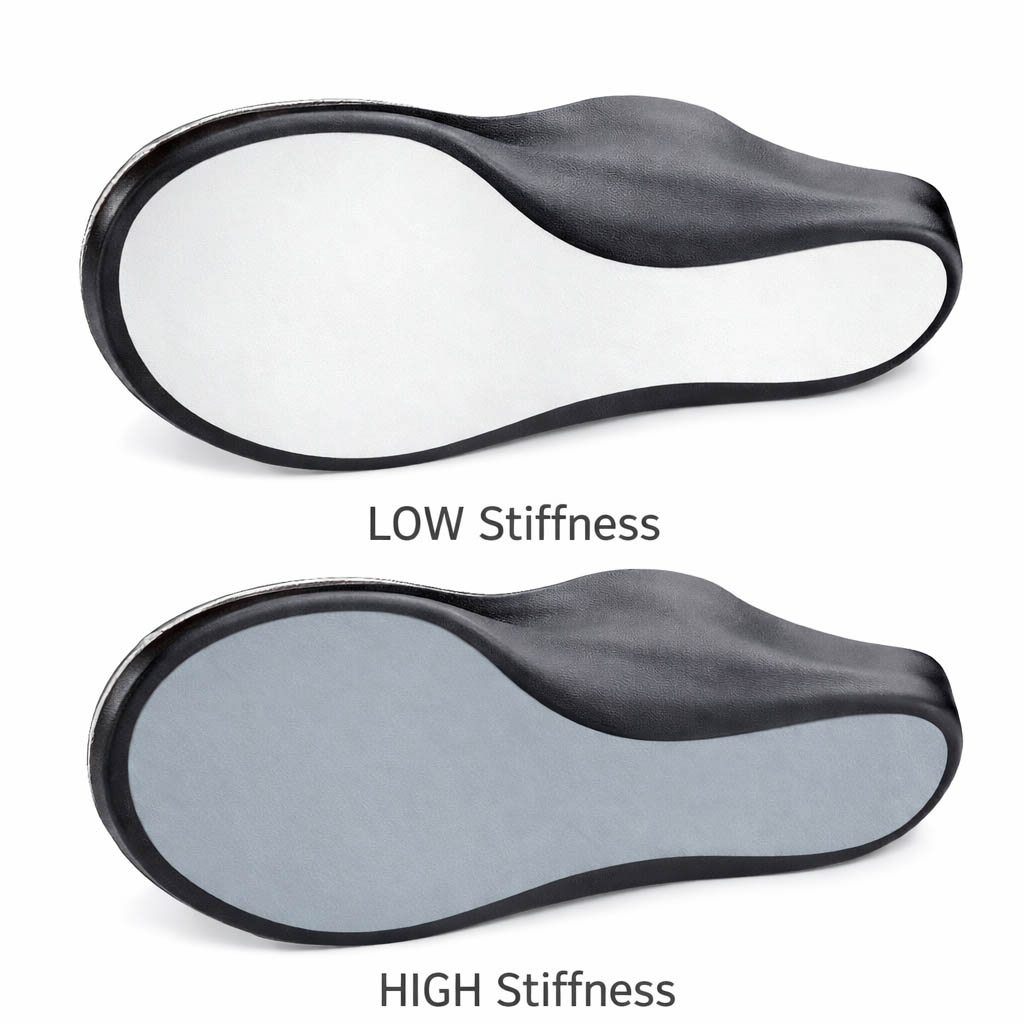 Two stiffnesses