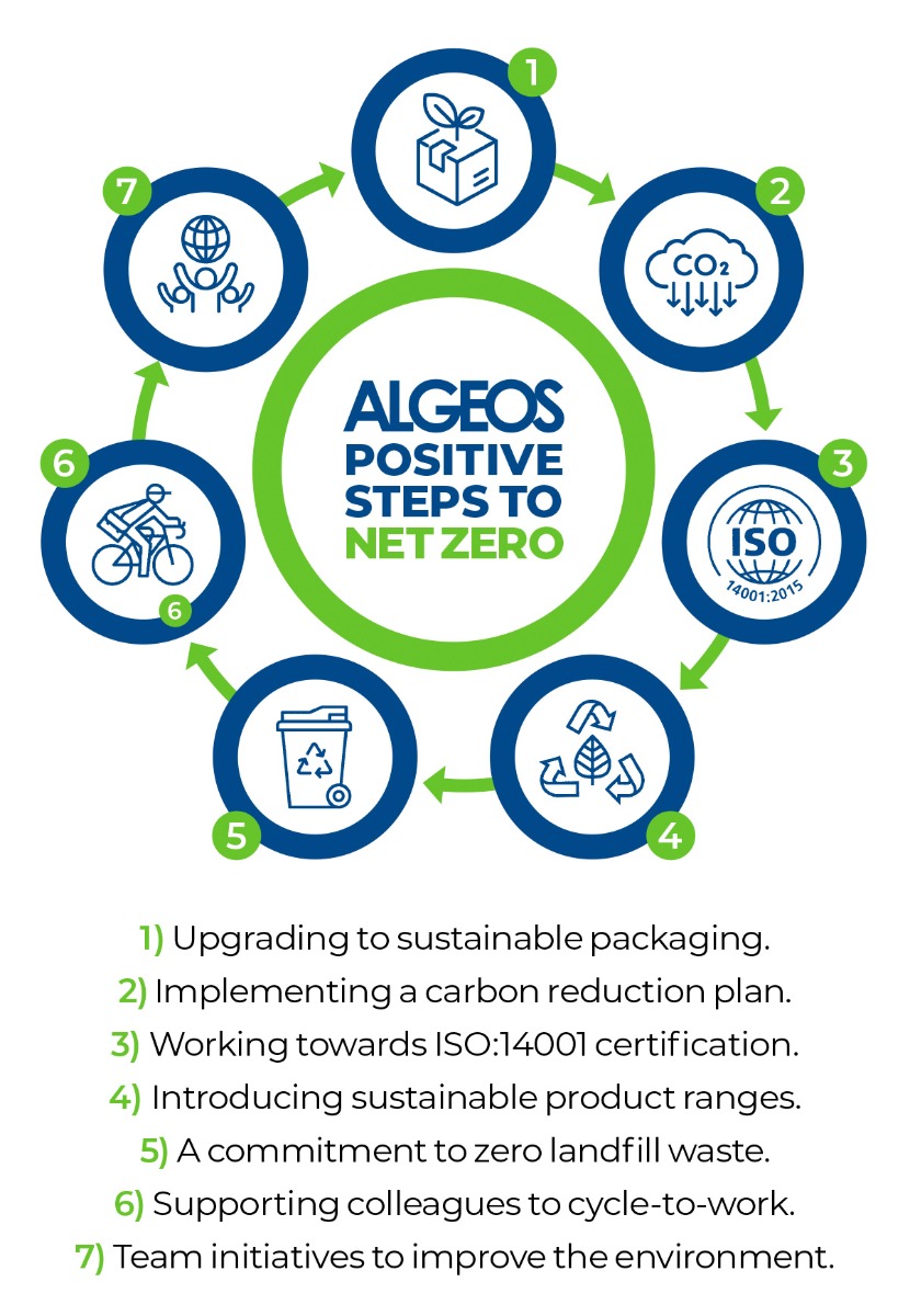 eco-graphic-text