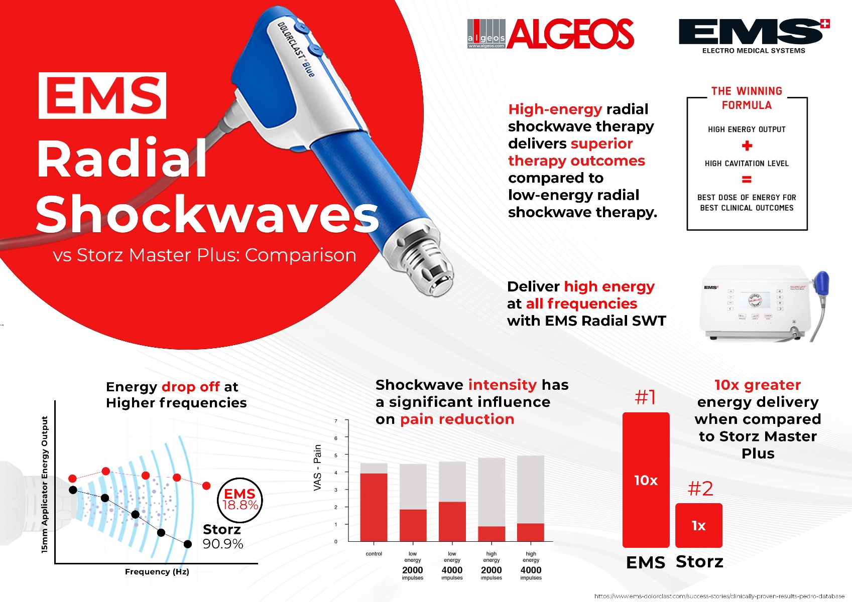 infographic---EMS-vs-Storz