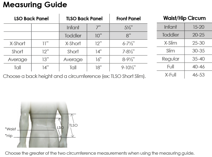 TLSO Measurement Guide