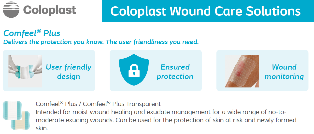 Coloplast Dressings
