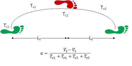 app-gait-analysis-8