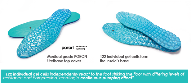 Diabetic Flow Insoles