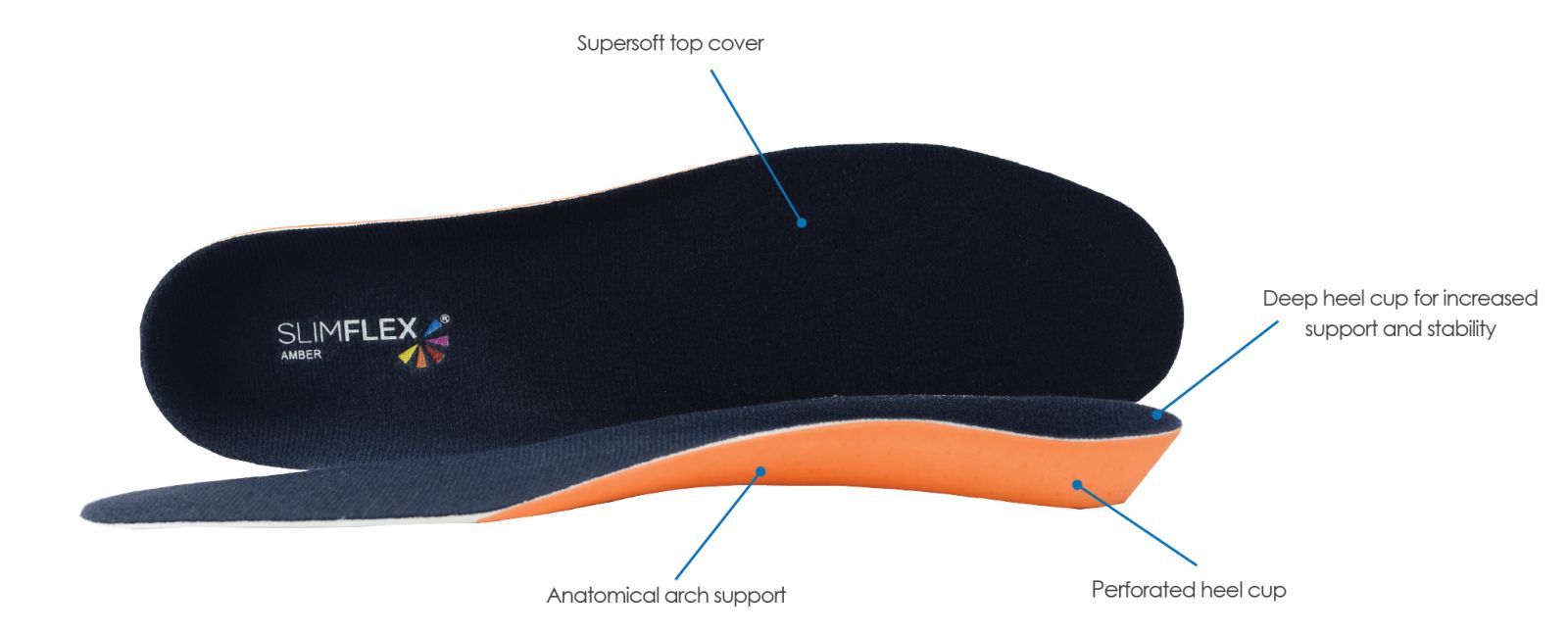 Slimflex Amber Pronation orthotic insoles- Rearfoot Control, Rigid Arch ...