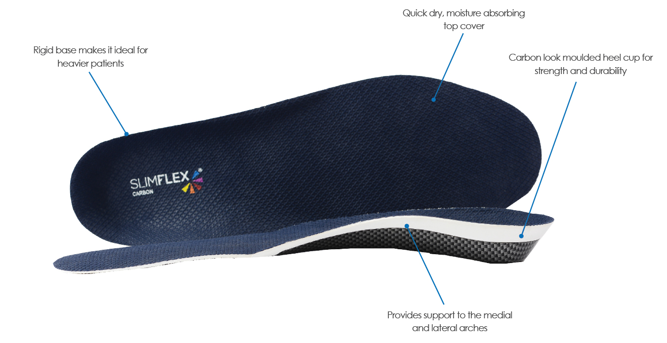 Slimflex Carbon